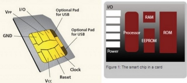 Сим-карта далеко не так хорошо защищена как хотелось бы думать