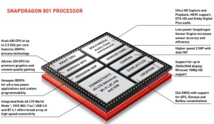 Qualcomm представила чип Snapdragon 801 SoC для смартфонов и планшетов топ-класса