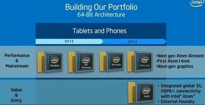 Intel планирует потратить 1 миллиард долларов на продвижение новой линейки процессоров